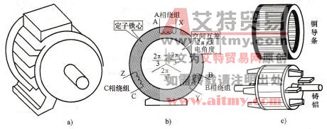 三相交流异步电动机的构造