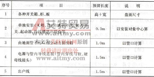 配管、配线工程定额工程量计算应遵守哪些规则