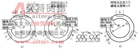 旋转磁场的形成