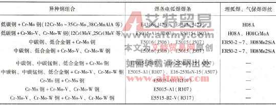 珠光体耐热钢与碳钢、低合金钢相焊时如何选择焊接材料