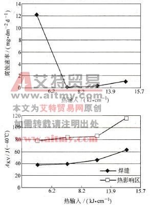 如何进行超低碳22Cr铁素体-奥氏体双相不锈钢天然气集输管道的焊接