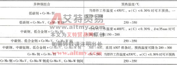珠光体耐热钢与碳钢、低合金钢相焊时如何选择预热温度和层温