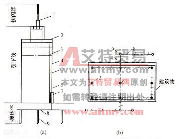 建筑物防雷与接地装置