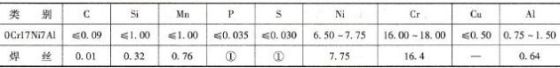 如何进行半奥氏体析出硬化型不锈钢0Cr17Ni7Al的自动脉冲TIG焊