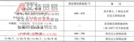 珠光体耐热钢与碳钢、低合金钢相焊时如何选择焊后热处理规范