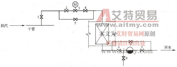 中央空调二次加热的蒸汽加热器工作异常的故障分析
