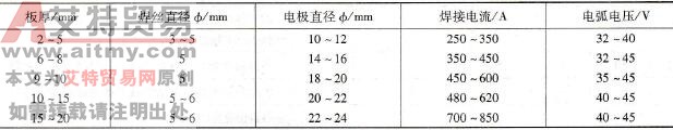 纯铜碳弧焊工艺要点