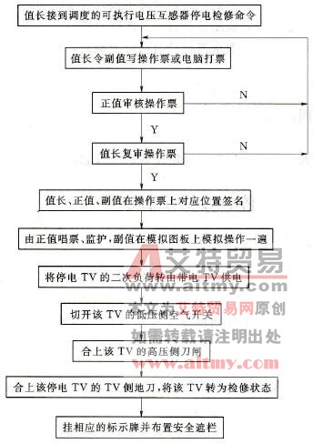 电压互感器停电操作流程图