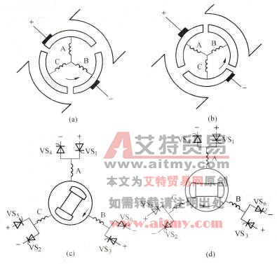 负载换相同步电动机和直流电动机换向的比较