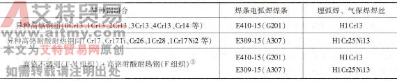 异种高铬钢相焊时如何选择焊接材料