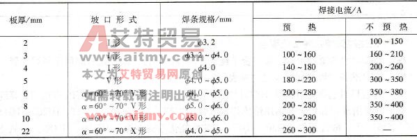 纯铜焊条电弧焊工艺要点