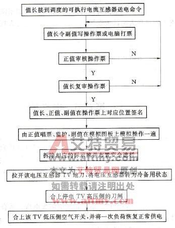 鐢靛帇浜掓劅鍣ㄥ仠鐢垫淇悗鎶曡繍鎿嶄綔鎸囧