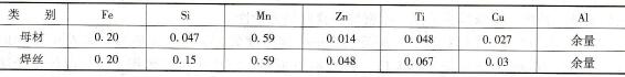 如何进行铝镁合金5A06R(LF6R)薄壁简体的自动TIG焊