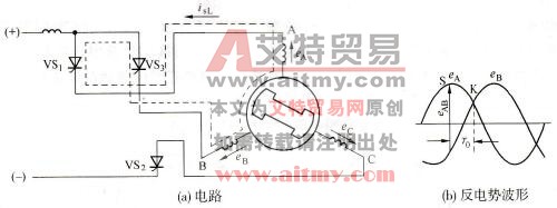 负载换相同步电动机的换相技术方法