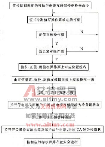 电流互感器停电检修操作指导