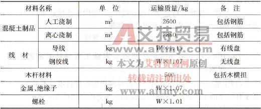 什么是工地运输，怎样计算运输质量