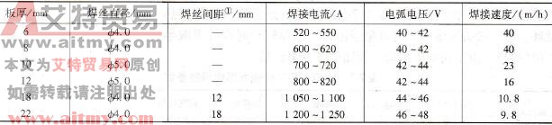 纯铜埋弧焊工艺要点