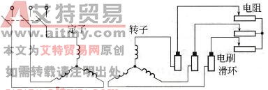 什么是绕线式异步电动机转子绕组串电阻启动