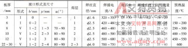 纯铜熔化极氩弧焊工艺要点