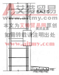 接地电阻测试点