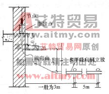 人工接地极做法