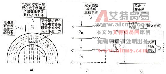 定子取用电功率的电路