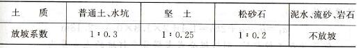 10kV以下架空配电线路安装定额工程量计算应遵循哪些规则
