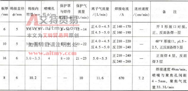 纯铜等离子弧焊工艺要点