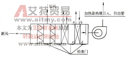 中央空调的泄漏量过大，引起空调房间内的温度和相对湿度异常