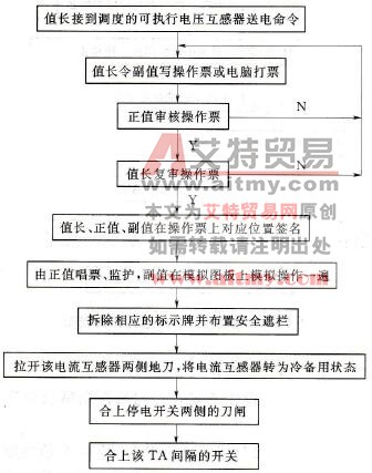 电流互感器停电检修后恢复送电操作指导