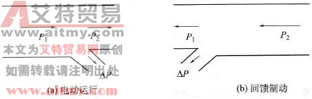 异步电动机回馈制动时的能量关系与电动运行相比发生了什么变化