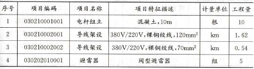 10kV以下架空配电线路清单工程量计算应遵循哪些规则