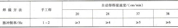 铝及铝合金的脉冲氩弧焊(PTIG、PMIG)焊接工艺要点