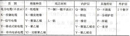 我国电缆产品的型号和名称有哪些