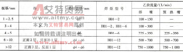 黄铜气焊参数