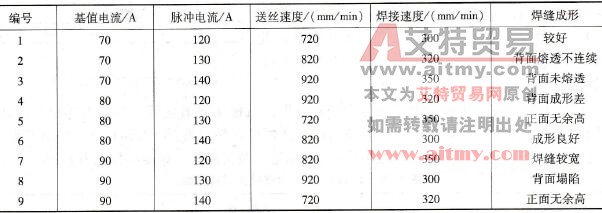 如何进行ZL101A和5A06(LF6)异种铝合金的TIG焊单面焊双面成形