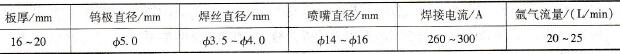 厚壁黄铜的手工钨极氩弧焊参数