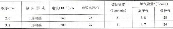 H70黄铜的穿透法（小孔技术）等离子弧焊焊接参数