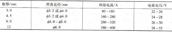 锡青铜的常规焊接工艺