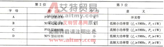 半导体三极管的命名方法第2、3位各字母的含义