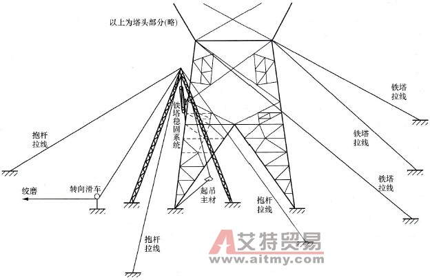 铁塔主材更换操作方法示意图