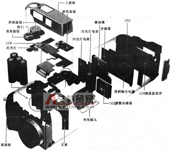 数码相机的基本结构分解图