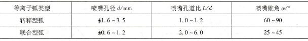 铝及铝合金的等离子弧焊(PAW)焊接工艺要点