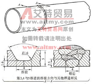 如何进行铝合金管线的全位置自动MIG焊