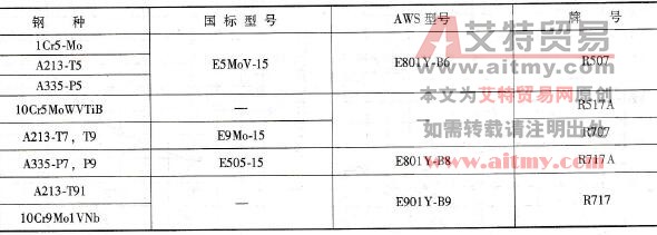 如何选择中合金耐热钢的焊接材料