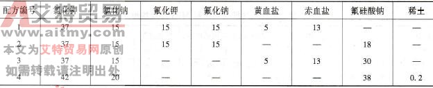 铝青铜焊条电弧焊工艺要点