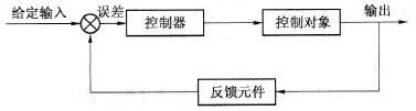 开环控制系统与闭环控制系统