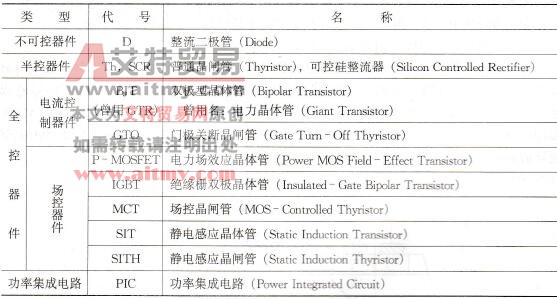 电力电子器件概述