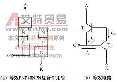 晶闸管结构原理图