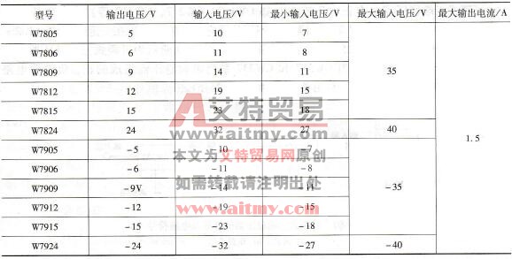 常用固定式三端稳压器的型号及主要参数